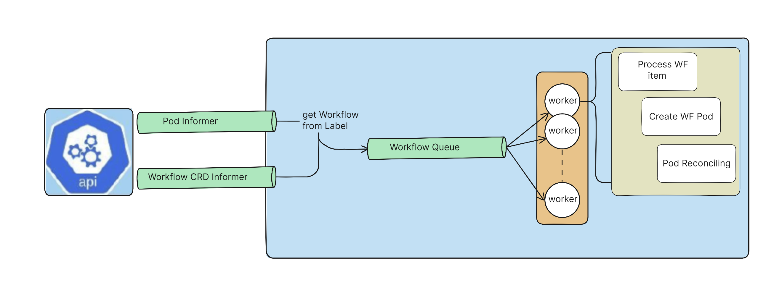 diagram